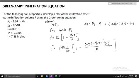 Green-Ampt Equation - IIT Guwahati