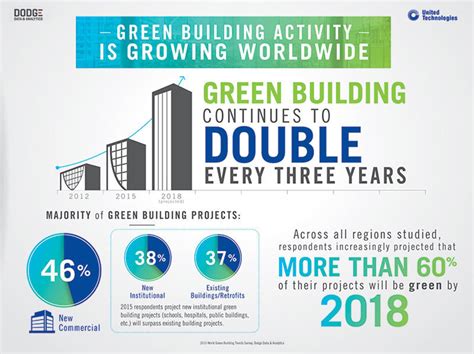 Greenbuild Construction - Overview, News & Competitors