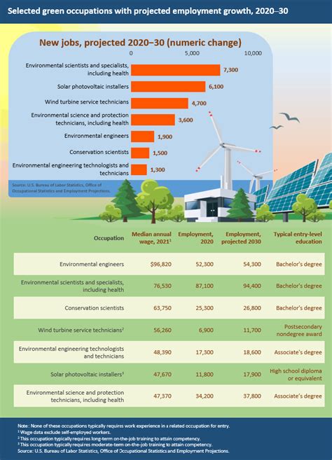 Greener Things Careers and Employment Indeed.com