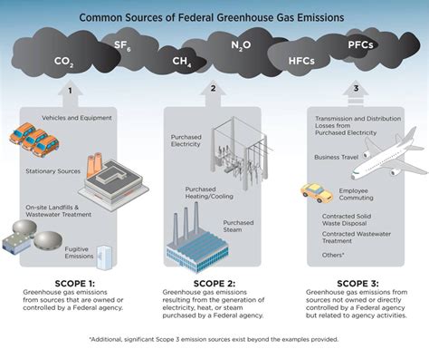 Greenhouse Gas Reduction - National Institutes of …