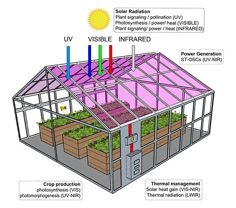 Greenhouses - find and download best transparent png clipart …