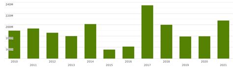 Greenland Imports and Exports World Crustaceans Value …