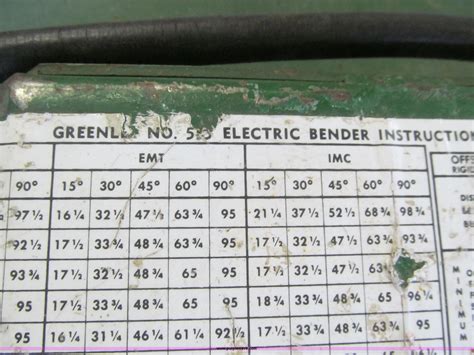 Greenlee 555 bender chart. The Greenlee 53390 is a rubber wheel designed for use with the 555SB Quad speed bender. It is 8.9' in height, 15.6' in length, and 12.7' in width, and weighs 8.67 lbs. ... Wide Range Of Professional Power Tools and Equipment At an Affordable Price. Top online retailer of Milwaukee, DeWalt, Greenlee, Ridgid, and much more. Fast free shipping ... 