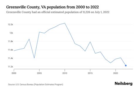 Greensville County, VA Census Data Infoplease