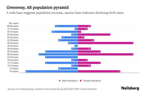 Greenway Demographics and Statistics - Niche