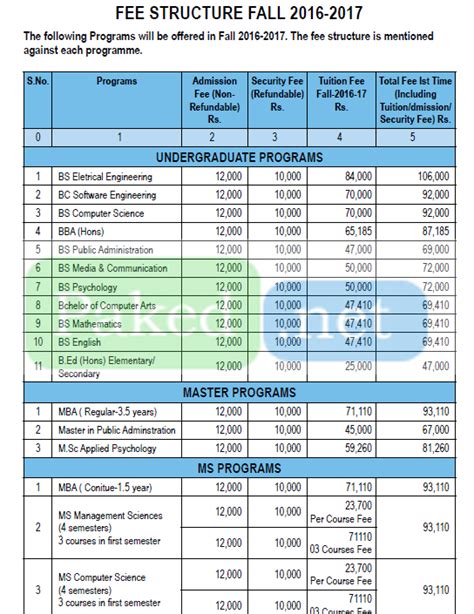 Greenwich University Islamabad Courses Fee Structure 2024