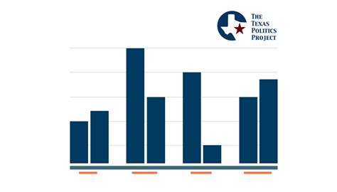 Greg Abbott Job Approval Trend The Texas Politics Project