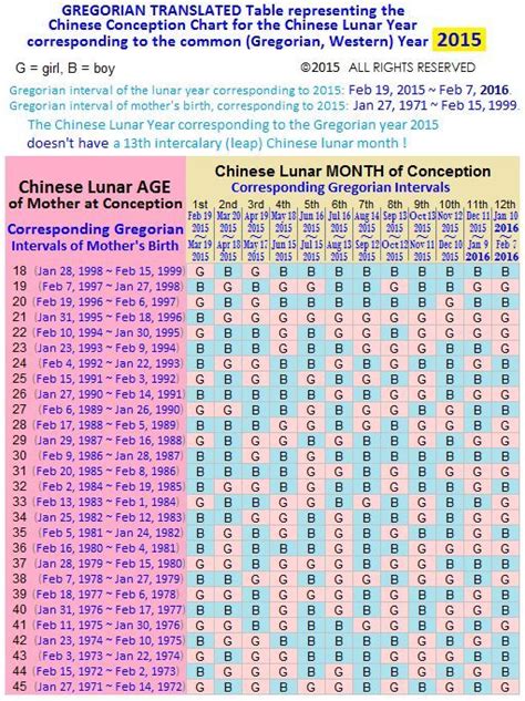 Gregorian Translated Table for Chinese Calendar 2015 How to Conceive