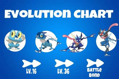 Greninja learnset. New features. Players can now play as four new starter Pokémon: Phanpy, Vulpix, Riolu, and Shinx. Munchlax and Meowth are no longer playable as the main hero, and Eevee returns from Pokémon Mystery Dungeon: Red Rescue Team and Blue Rescue Team.Moreover, every starter Pokémon, in addition to Meowth and Munchlax, are available as partners. Some of the starter and partner Pokémon can now ... 