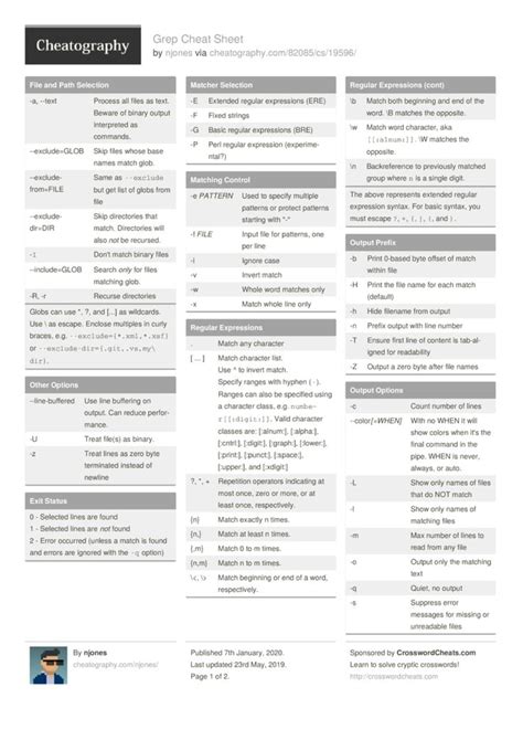 Grep Cheat Sheet by njones