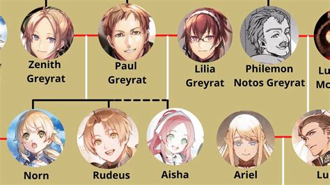 Greyrat family tree. Are you interested in tracing your family history and creating a beautiful family tree? Look no further. With the help of a free family tree maker template, you can easily organize and showcase your family’s lineage in a visually appealing ... 