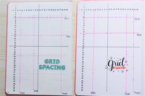 Grid Spacing Cheat Sheet