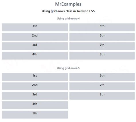 Grid Template Rows Comprehensive Guide with Examples