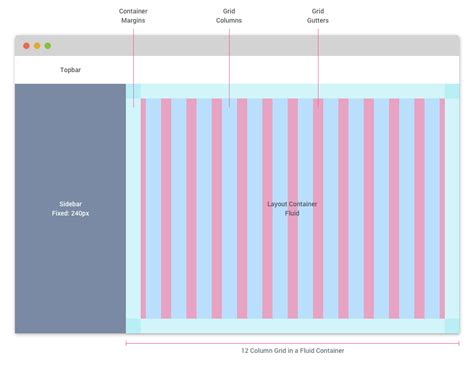 Grid With Sidebar 1 - furut camps