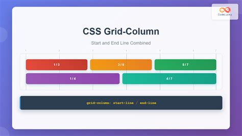 Grid colspan. Dec 5, 2025 · The grid-column CSS shorthand property specifies...