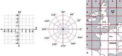 Grid graph math.  It is widely used in mathematics for locating points, drawi...