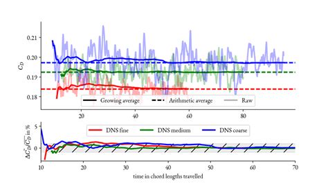 Grid lengths and averaging #653 - Github