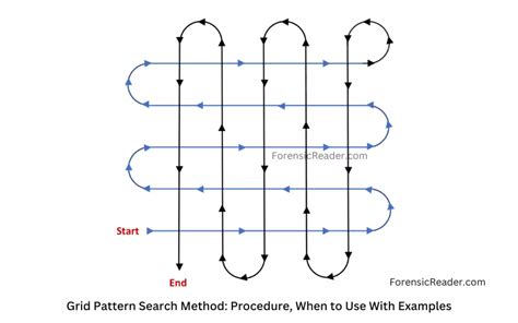 Grid search method for optimization python. model_selection.  This blog post will dive d...