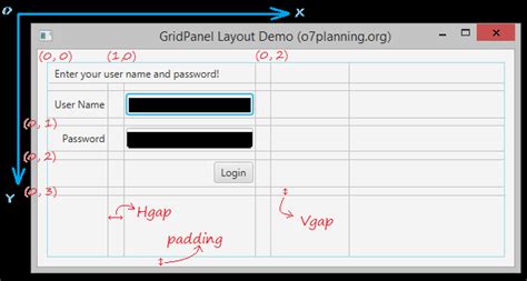 Gridpane javafx geeksforgeeks.  A subcomponent can lie on a cell or a merged cell from ...
