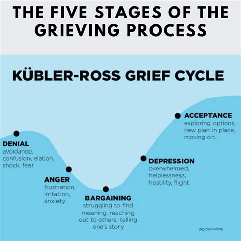 Grief And Grieving Understanding Grief And The Grieving Process