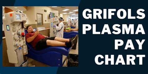 Grifols Biomat USA Murfreesboro. 1956 Old Fort Parkway. Murfreesboro, TN, 37129. 615-895-2991. Schedule Appointment Driving Directions.