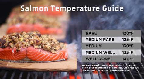 Grill temp for salmon. Grill. Flip the salmon over and move it to the indirect heat side of the grill. Continue to cook the fish until the internal temperature of the fish reaches 145 degrees F as measured with a meat thermometer. This time may vary depending on how thick your filets are. Serve. Remove the grilled blackened salmon from the grill to a serving platter. 