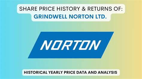 Grindwell Norton Share Price
