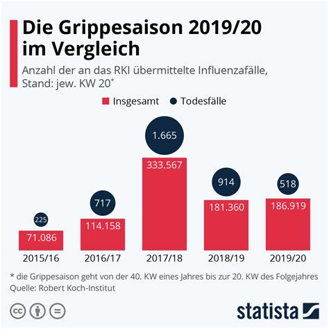 Grippetote in Deutschland Statista