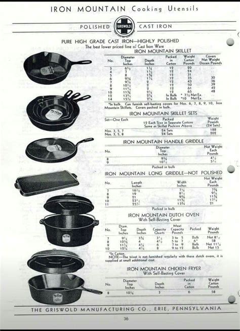 Griswold skillet size chart. Firstly, the diameter of the skillet's cooking surface is around 11 inches, with a depth of approximately 2 inches. This size makes it ideal for cooking up meals for a medium to large-sized family. In terms of weight, the Number 9 Griswold skillet typically weighs in at around 6 to 7 pounds. 