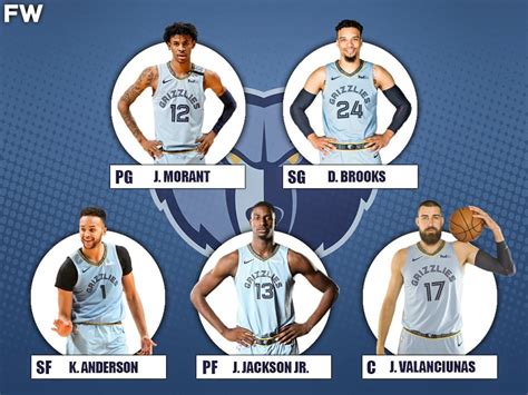 Grizzlies starting lineup. May 1, 2022 · Memphis Grizzlies Starting Lineup. PG: Ja Morant SG: Desmond Bane SF: Dillon Brooks PF: Jaren Jackson Jr. C: Xavier Tillman. Memphis Grizzlies Analysis. If the Grizzlies are going to win this series, they need a better scoring performance from Ja Morant. Against Minnesota, he averaged 21.5 PPG, 10.5 APG, and 8.7 RPG. 