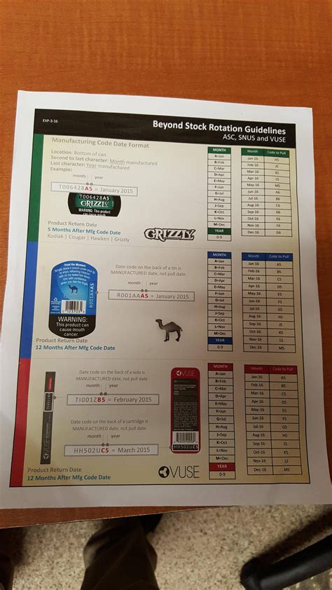 grizzly expiration date chart 2018 - grizzly date expiration codes imgur . grizzly expiration date chart 2018 - expiration date on chewing tobacco . grizzly expiration date chart 2018 - extreme max 5600 3163 atv winch mount for honda trx420 rancher 2x4 te tm 2007 2013 .. 