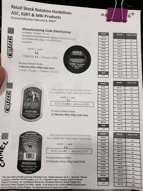 You can easily access coupons about "Grizzly Date Code Chart" by clicking on the most relevant deal below. Offer. ... 2023 Get Offer. $5 Off. Grizzly Date/expiration Codes : R/dippingtobacco - Reddit. WebGrizzly Date/Expiration Codes.. 