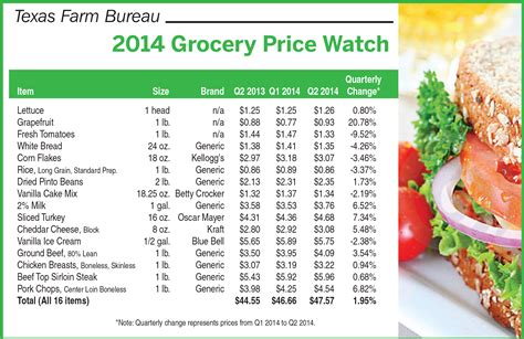 Grocery price comparison. Things To Know About Grocery price comparison. 