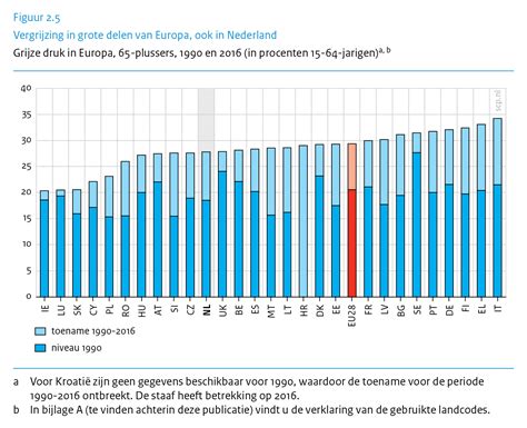 Groei van de sociale verzekering in nederland. - Test tube babieseuthanasia who decides study guide for adults.