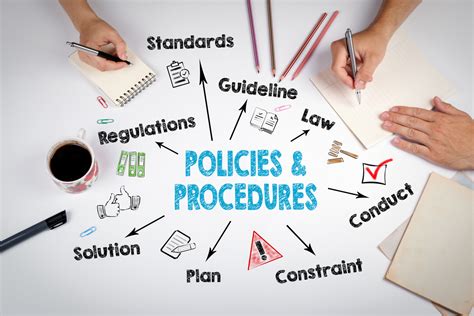 Grooming Policy Policies and Procedures Tools (2024)