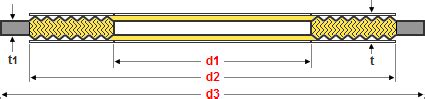 Grooved Gaskets (Camprofile) ASME B16.20 dimensions