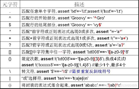 Groovy 正则表达式_groovy正则_Allocator的博客-CSDN博客