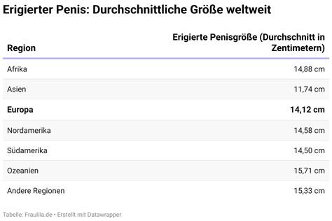 Groser Penis