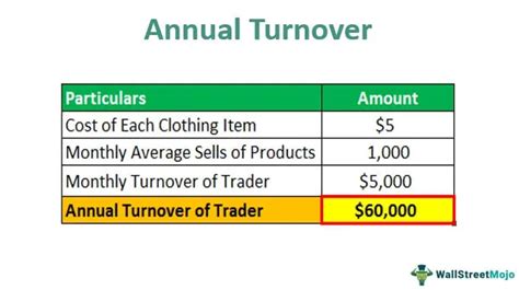 Gross Annual Turnover Definition Law Insider