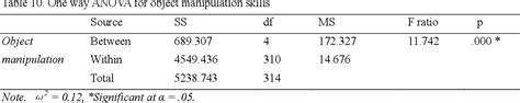 Gross Motor Development of Malaysian Hearing Impaired Male …