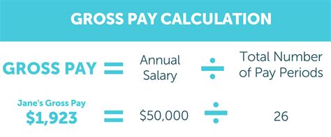 Gross Pay Calculator Unbearable awareness is