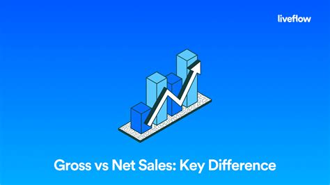 Gross sales vs. net sales: Key differences explained