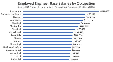 The average Research Technician III salary is $73,214 as of April 24, 2024, but the salary range typically falls between $68,042 and $79,630. Salary ranges can vary widely depending on many important factors, including education , certifications, additional skills, the number of years you have spent in your profession.. 