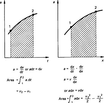 Ground Acceleration an overview ScienceDirect Topics. 