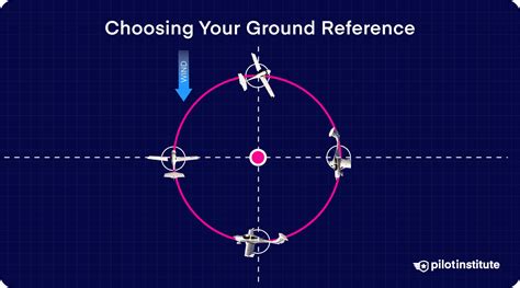 Ground Reference - Embry&ndash;Riddle Aeronautical University