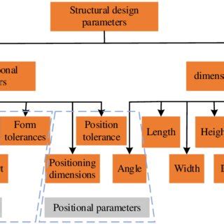 Ground pressure charts.  Quickly retrieve site structural design parameters speci...