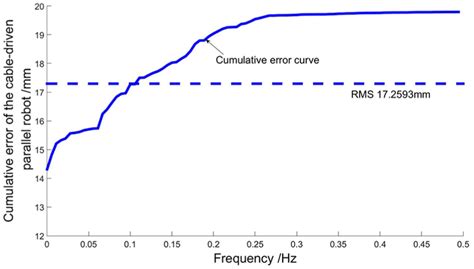 Ground semi-physical simulation experiment study of one …