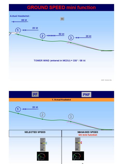 Ground speed mini a320.  By dynamically adjusting the managed speed target to...