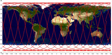 Ground track over one day Download Scientific Diagram