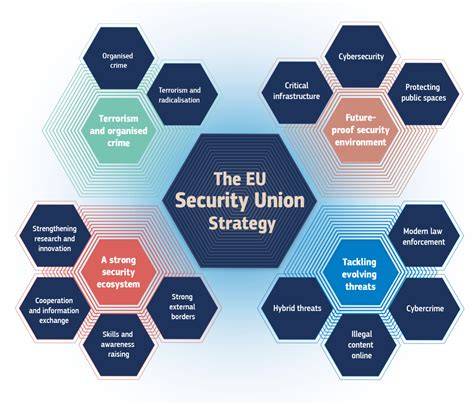 Groundbreaking EU security program meets demands for faster implementation.
